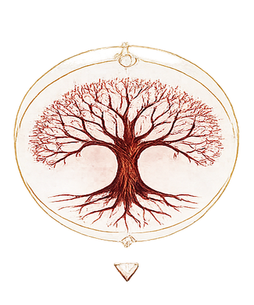 Root Chakra